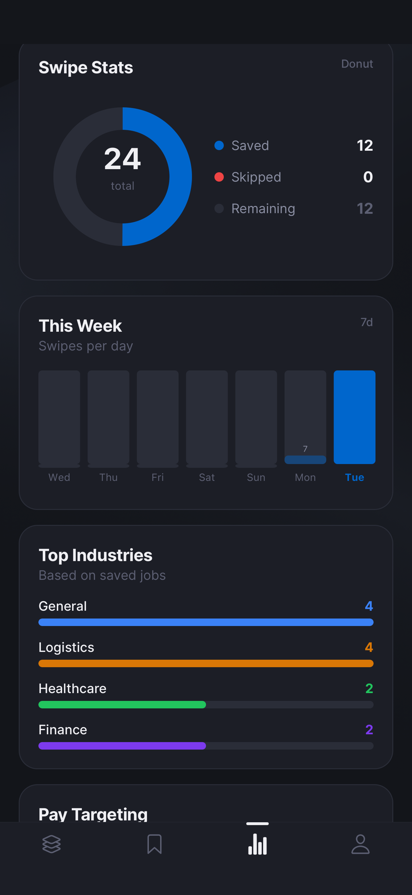 TapIn stats dashboard